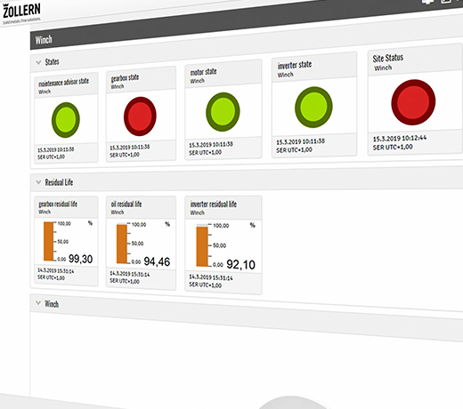 Condition Monitoring